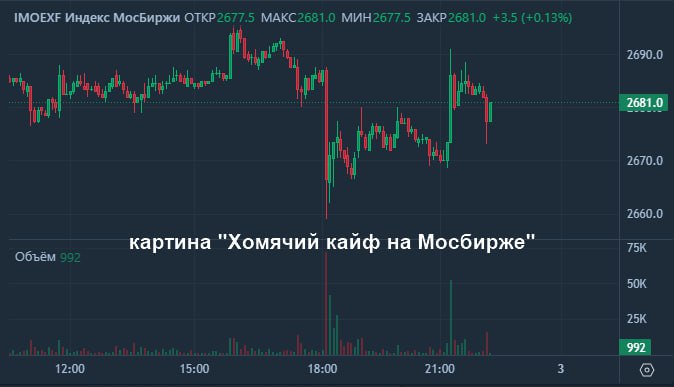 акции россия Доля частных инвесторов в объеме торгов акциями и паями биржевых фондов в октябре составила 68 последние данные Мосбиржы