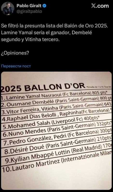 Известный журналист Пабло Жиральт опубликовал в социальной сети X итоги голосования Золотого мяча 2025 Как сообщает инсайдер награду получит вингер Барселоны и сборной Испании Ламин Ямаль Второе место занял крайний нападающий ПСЖ Усман Дембеле Напомним 69 я ежегодная церемония вручения наград лучшим футболистам мира организованная журналом France Football состоится сегодня 22 сентября Мероприятие пройдёт в парижском театре Шатле Начало в 23 00 по Баку Четвёртый раз в истории награда будет вручаться по итогам сезона с 1 августа 2024 по 13 июля 2025 года а не календарного года В самом голосовании приняли участие спортивные журналисты из стран актуального топ 100 рейтинга ФИФА ruoxuaz Золотоймяч2025 лучшиефутболистымира ФИФА Новости Азербайджана Написать нам