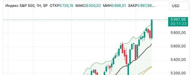 Индекс S&P500 побил исторический рекорд в 6 тысяч пунктов.   Черное золото