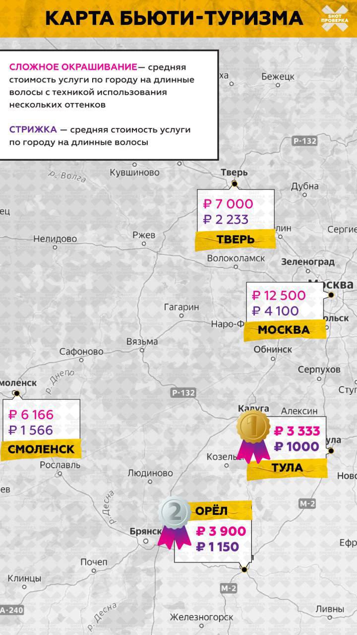 Москвички начали ездить в регионы за дешевыми бьюти услугами В соседних областях процедуры красоты в 3 4 раза дешевле чем в столице Жительницы Москвы едут отдохнуть на пару дней а заодно посещают парикмахера косметолога и других специалистов Это явление получило название бьюти туризм Москва 2025