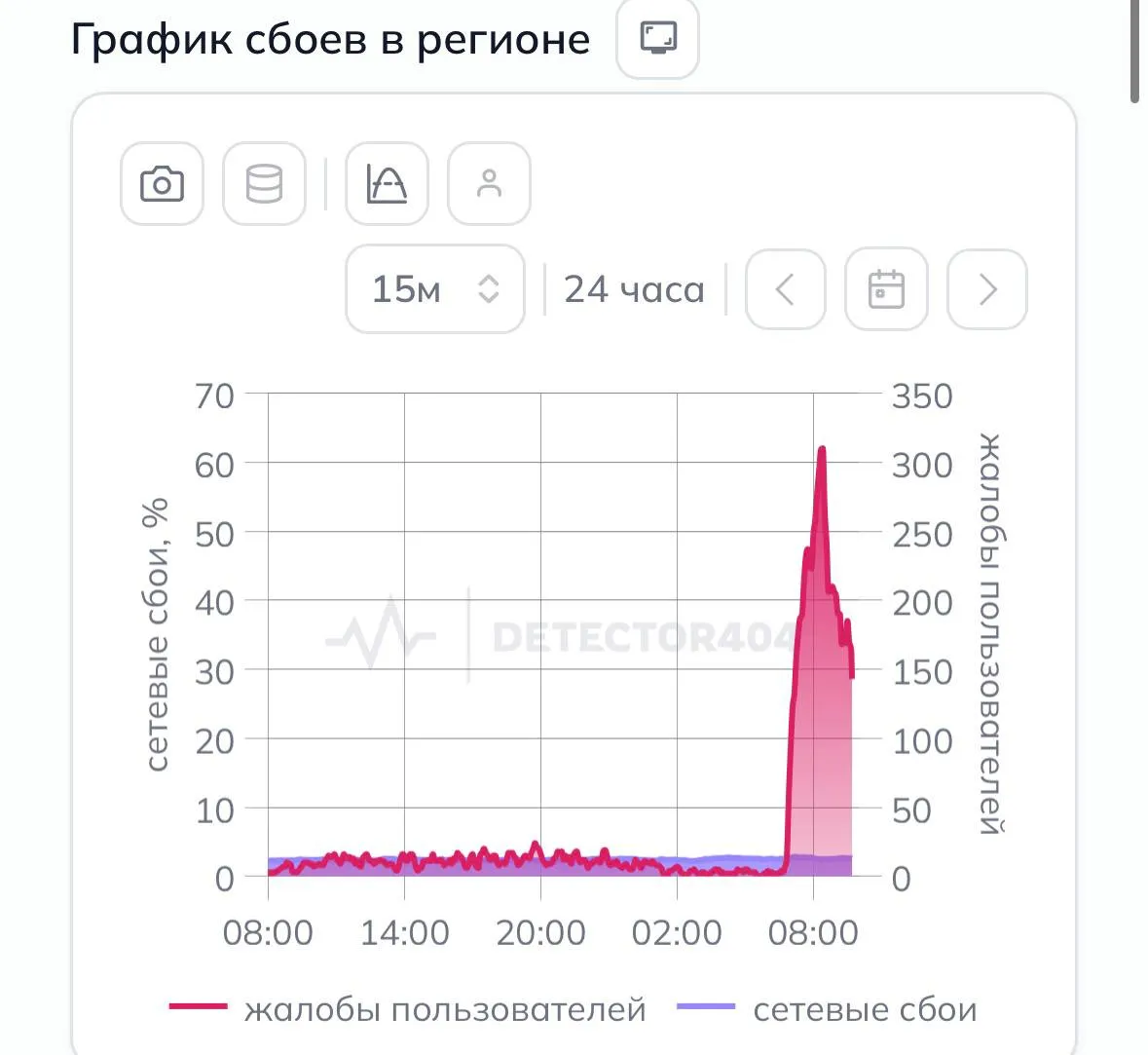 В Петербурге снова не работает мобильный интернет Жители жалуются что не открывается большинство сайтов даже те что входят в белые списки Например сервисы Яндекса В городском центре управлении парковок предупредили о сложностях с оплатой через мобильный интернет если карта не привязана к приложению И по рекомендовали платить через смс или паркоматы Утром губернатор Ленобласти Александр Дрозденко сообщил об опасности БПЛА в Ленинградской области и предупредил о понижении скорости мобильного интернета В 10 17 Дрозденко сообщил об отмене воздушной тревоги
