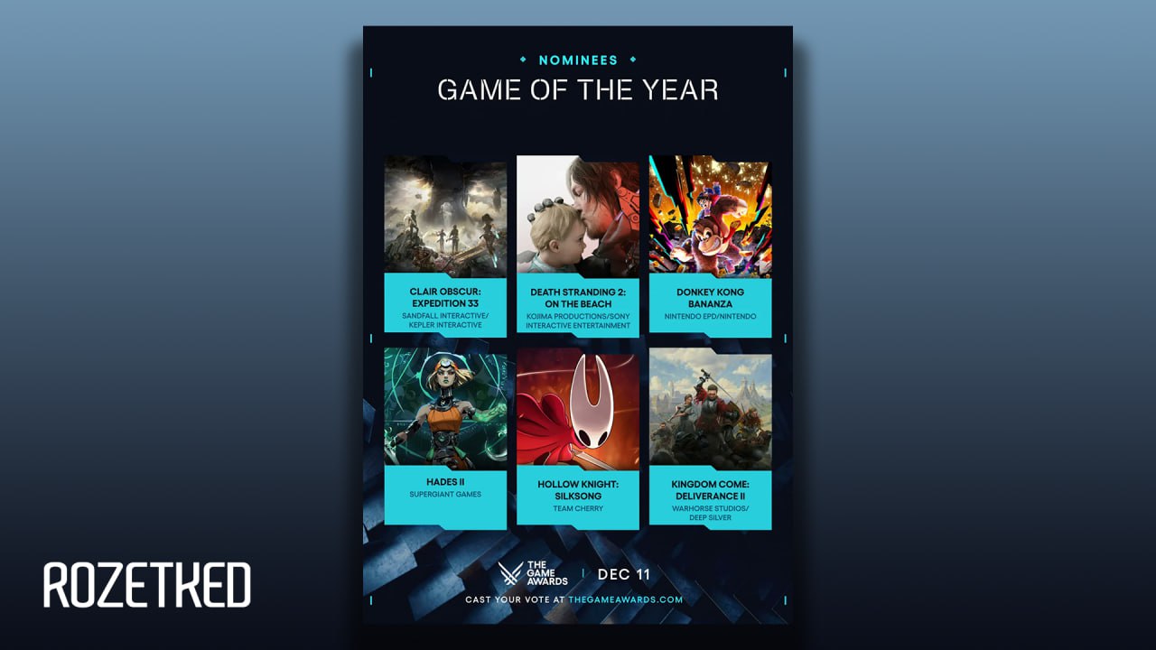 Объявлены номинанты на премию The Game Awards 2025 За Игру года будут сражаться как мощные AAA проекты вроде Clair Obscur и Death Stranding 2 так и относительно небольшие вроде Hades II и Hollow Knight Silksong получившие тем не менее высочайшие оценки Также награждение пройдёт ещё более чем в десяти номинациях графика саундтрек звуковой дизайн актёрская игра и игры с социальными высказываниями Итоги и сама церемония 12 декабря rozetked me news 42795
