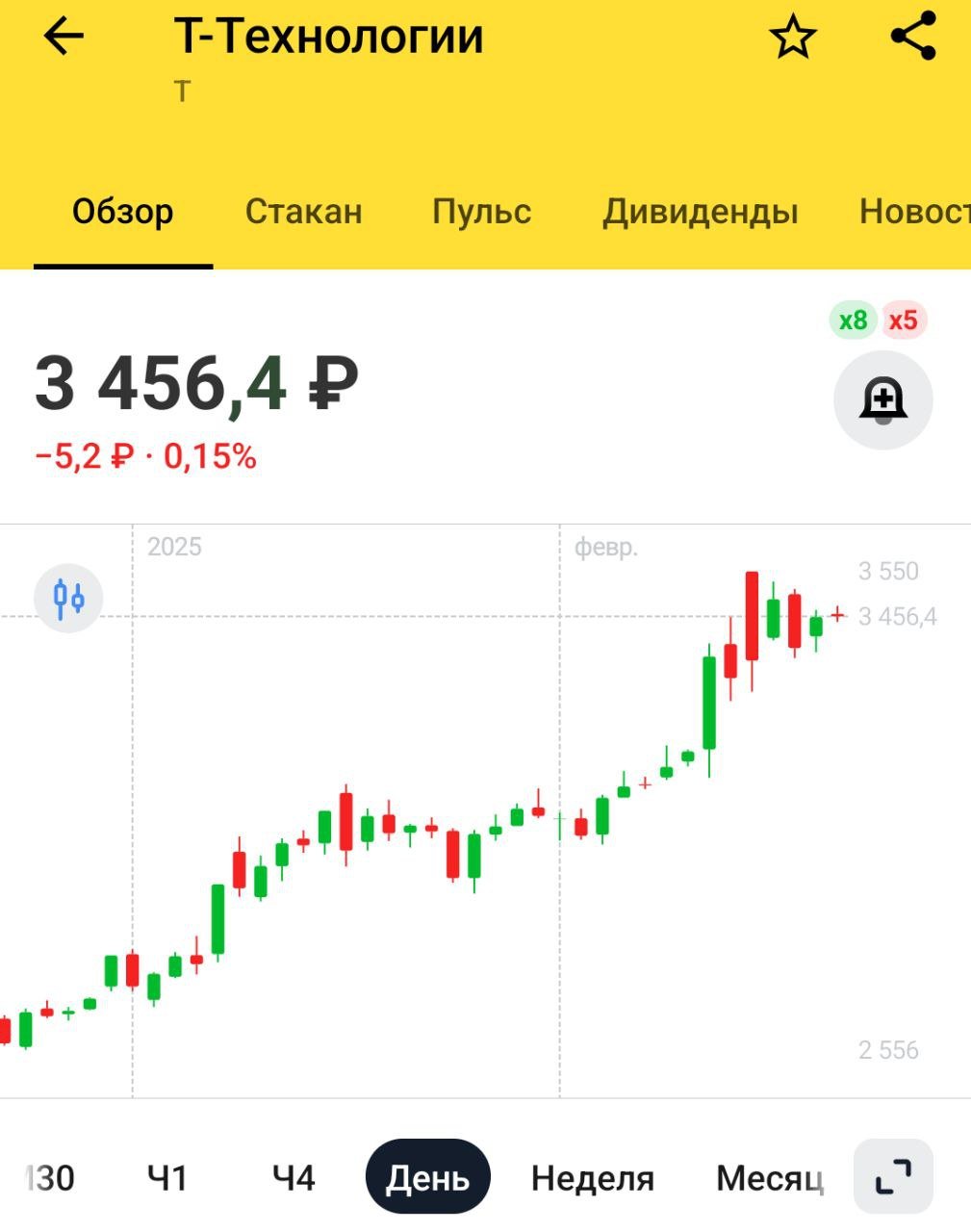 Т-технологии в марте определит размер и график дивидендных выплат - президент группы Станислав Близнюк — ТАСС   Дивиденды обещали ежеквартальные, следовательно, выплаты будут небольшие, но 4 раза в год