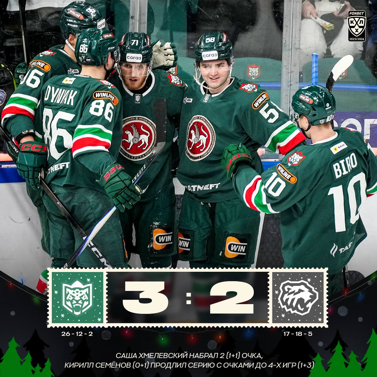 Ак Барс второй раз в сезоне КХЛ обыграл Трактор Казанский Ак Барс обыграл челябинский Трактор со счетом 3 2 в домашнем матче регулярного чемпионата Фонбет КХЛ В составе победителей шайбы забросили Александр Хмелевски 7 я минута Алексей Пустозеров 27 и Илья Сафонов 37 У проигравших отличились Григорий Дронов 24 и Джош Ливо 49 Ранее в этом сезоне Ак Барс обыгрывал Трактор со счетом 5 3 Ак Барс набрал 54 очка в 40 матчах и занимает второе место в турнирной таблице Восточной конференции Трактор вице чемпион КХЛ прошлого сезона с 39 очками расположился на шестой строчке КХЛ Подписаться на РБК Спорт