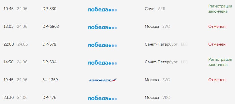 "Победа" и "Аэрофлот" отменили рейсы из Саратова Согласно расписанию аэропорта Гагарин отменены рейсы в Москву и Санкт-Петербург. В аэропорту до сих пор действуют ограничения, введенные в 10:29. Прислать новость