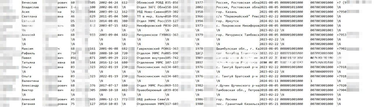 Хакеры взломали Росреестр и украли данные миллионов россиян — СМИ  Общий размер слива — 1 ТБ файлов или 2 млрд строк личных данных. В качестве доказательства утечки хакеры опубликовали часть базы, она содержит:    ФИО;   Адрес эл. почты  401 тыс. уникальных ;   Телефон  7,5 млн уникальных ;   Адрес;   Паспорт  серия/номер, кем и когда выдан ;  Дата рождения;   СНИЛС.