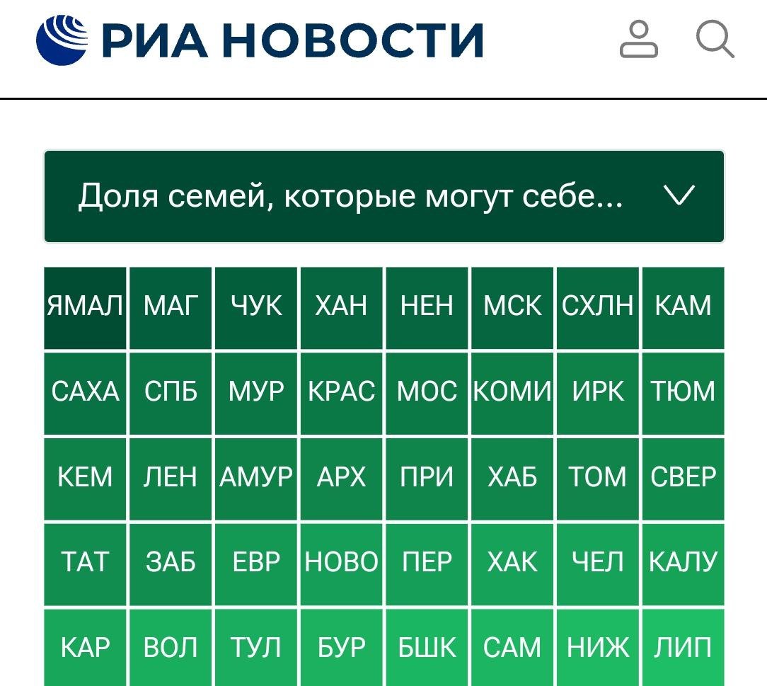 Колыма в лидерах по доступности покупки автомобиля, гласит новый федеральный рейтинг  Недорогую машину, стоимостью до 1,2 миллиона рублей, могут позволить себе 44 процента семей. Новый дорогой транспорт  2,9 миллиона рублей  позволителен каждой пятой семье. Хуже всего с покупкой нового автомобиля у жетелей Ингушетеии, лучше всего - Ямал  Исследователи учитывали ежемесячный платёж на приобретение нового авто в кредит, деньги на его содержание, повседневные расходы. Эта доля оценивалась на основе распределения работающих по величине зарплат в каждом регионе. Помимо кредита учитывались расходы на КАСКО, ОСАГО, стоимость бензина.  Тем временем в Магадане вновь дорожает топливо.