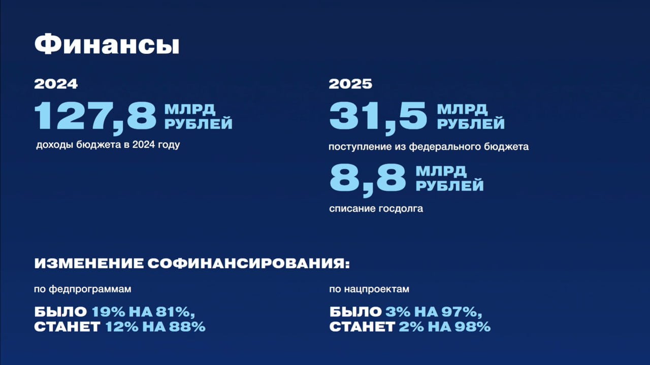 В 2025 году Удмуртии спишут 8,8 млрд госдолга.  Общая сумма, подлежащая списанию до 2029 года — почти 41 млрд рублей.