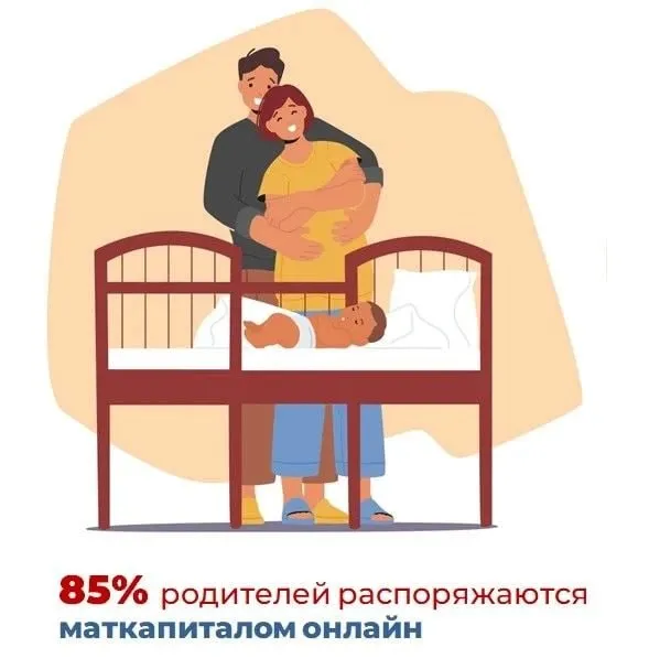В Адыгее все чаще распоряжаются маткапиталом онлайн С начала 2026 года Отделение СФР по Адыгее выдало 572 сертификата на маткапитал Это одна из ключевых мер поддержки в рамках нацпроекта Семья Благодаря порталу госуслуг подать заявление на использование сертификата можно удаленно Например чтобы оплатить детский сад школу или вуз достаточно приложить электронную копию договора Договор с учебным заведением теперь прикрепляется к электронному заявлению раньше его нужно было представлять лично даже при подаче через портал госуслуг СФР достаточно получить электронную копию после чего специалисты самостоятельно проверяют указанные в договоре сведения Так в этом году 138 семей Адыгеи уже направили маткапитал на образование детей