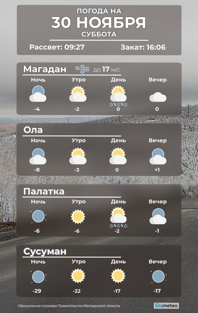 В субботу 30 ноября на Магаданскую область вновь надвинутся снегопады. При этом температура заметно повысится, а в поселке Ола даже достигнет отметки +1 градус.  Фото: Павел Сергунов    Таблица приливов и отливов   здесь