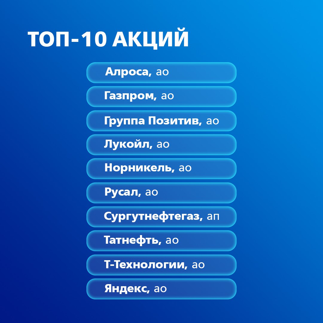 ВТБ обновил подборку 10-и акций: добавили «Т-Технологии» и убрали Мосбиржу  От «Т-Технологий» аналитики ожидают хороших финансовых результатов на фоне покупки Росбанка — прогнозируют рентабельность капитала выше 30% в следующем году.   Мосбиржу убрали из-за сохранения ключевой ставки — чистый процентный доход компании будет расти меньшими темпами.