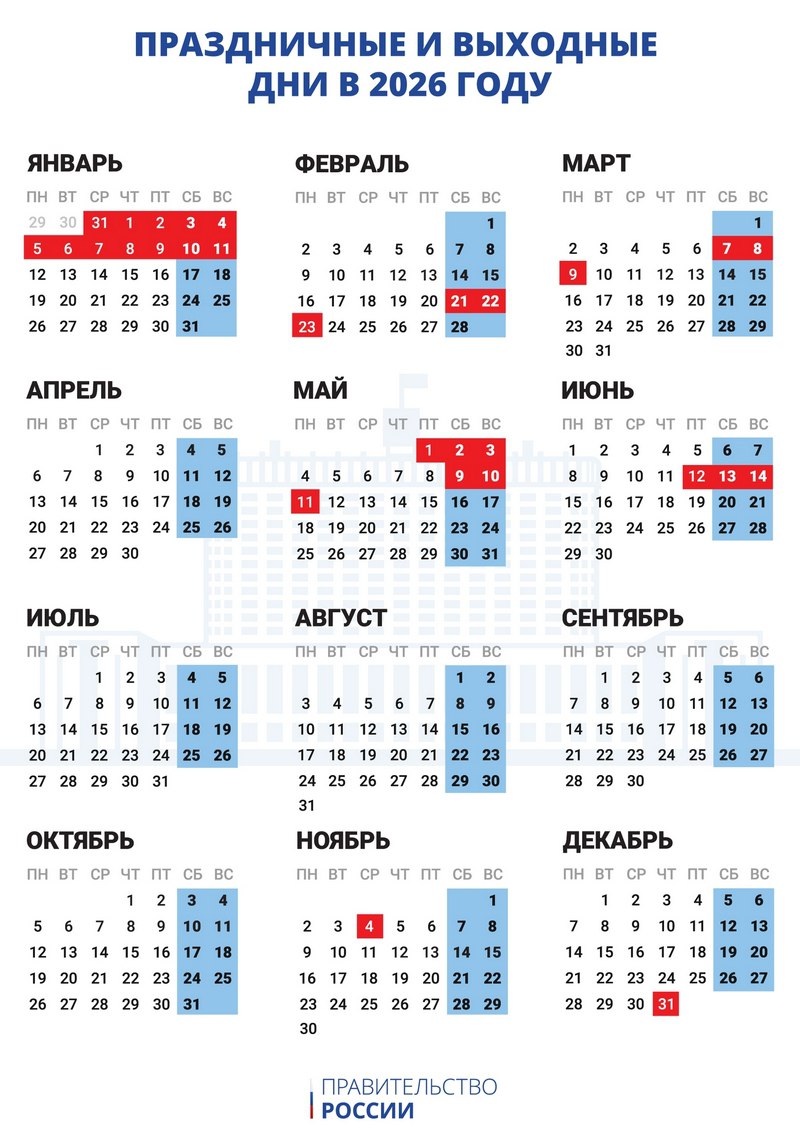 Начался новый рабочий год Сегодня 12 января для работающих обычную пятидневку россиян стартовал новый трудовой год Впереди 247 рабочих дней Выходных и праздничных в 2026 году 118 11 из них к сожалению прошли Ближайший государственный праздник 23 Февраля Он выпадает на понедельник Выходными будут три дня с 21 по 23 число Рады вернуться к работе Newslab в ТГ МАХ ОК ВК Дзен Буст