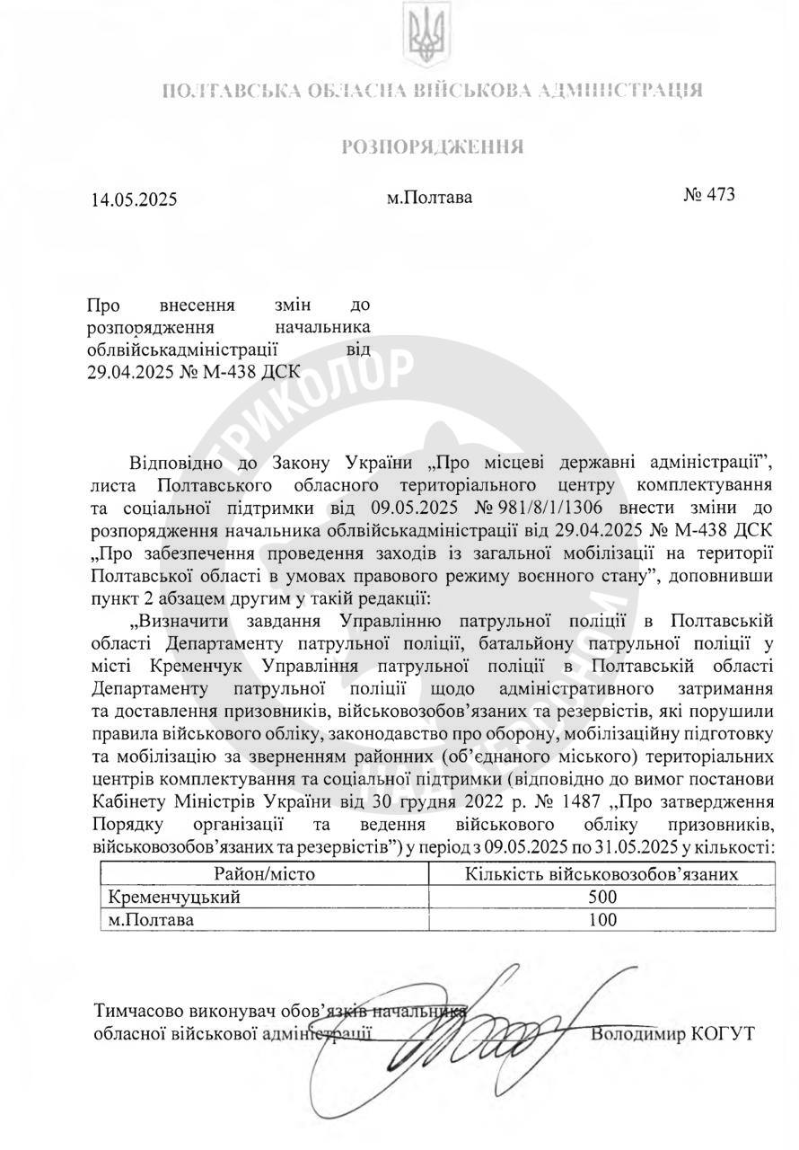 Администрация Полтавы взялась за розыск 600 уклонистов — мужчины уже наверняка возле границы Полтавская областная военная администрация поручила полиции разыскать и доставить в военкомат 600 человек, которые нарушили правила военного учета. Из них 500 человек находятся в Кременчугском районе, а 100 — непосредственно в Полтаве.