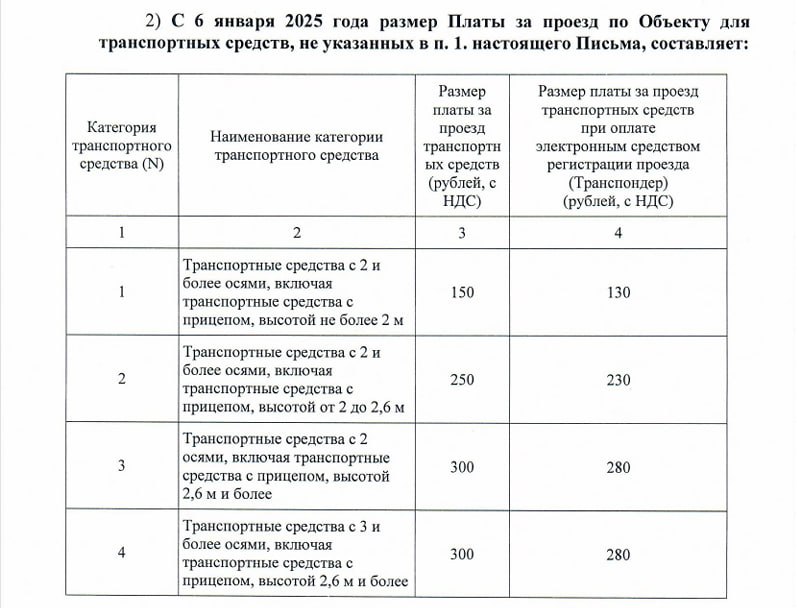 С 6 января 2025 года на Восточном выезде будет применяться новый тарифный план.  Восточный выезд был открыт 21 марта 2024 года. На первом этапе правительством республики было принято решение о введении упрощённого тарифного плана, состоящего из двух категорий транспортных средств и минимально возможной цены на проезд. Основной задачей такого решения было с одной стороны дать возможность водителям понять какие преимущества они получают пользуясь данным выездом, в том числе сервис, экономию времени и денег. С другой стороны требовалось время для настройки всех служб и сервисов которые обеспечивают максимальный комфорт для пользователей.  В итоге:   с апреля настроили и запустили безналичную оплату проезда;   с мая года появилась возможность оплаты проезда с помощью транспондера;   в июле был утвержден порядок предоставления льготного проезда по Восточному выезду;   в ноябре в порядок предоставления льготного проезда были внесены уточнения и изменения;   с 9 декабря запущены отдельные полосы для проезда с транспондерами;   в декабре на Региональном портале Госуслуг появилась услуга для оформления бесплатного или льготного проезда.  На данный момент все основные настройки работы Восточного выезда закончены. Сформированы все службы обеспечивающие его нормальную работу и он переходит в режим полноценной эксплуатации по стандартам Автодора.   С 6 января в тарифный план вводится четыре категории транспортных средств. Для пользователей транспондерами вводится скидка на проезд размером в 20 рублей по каждой категории Проезд для транспортных средств первой категории будет составлять 150 рублей без транспондера, второй категории - 250 рублей и третей и четвертой категорий 300 рублей. Скидки в ночные часы больше не действуют. Не стоит забывать, что проезд по платной дороге, это не только позволяет экономить время и топливо, но и при этом пользователь получает высокий уровень сервиса.  Отдельно хочется напомнить всем пользователям, что при проезде по "Восточному выезду" пользователи получают рекордное для всей России количество льгот.