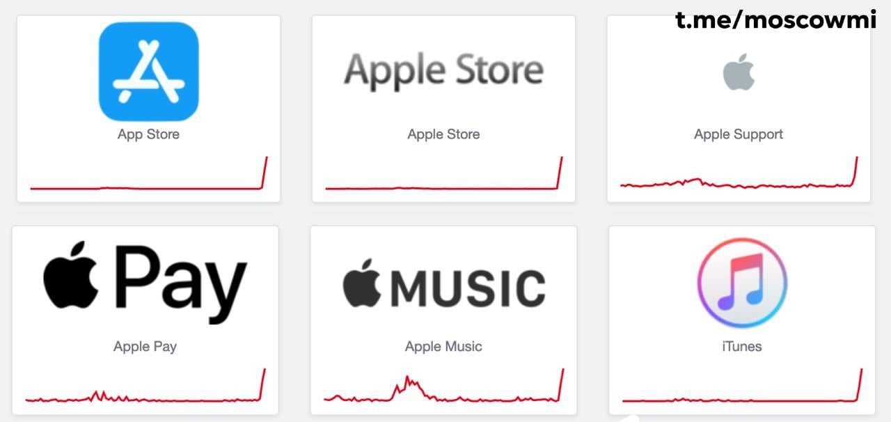 Все сервисы Apple перестали работать в России.  Больше всего пользователи жалуются на App Store, Apple Pay и Apple Music.