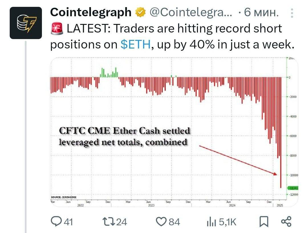 По ETH трейдеры открыли рекордное количество шортов, которые увеличились на 40% всего за неделю.  Отзывы   FAQ   Софт   Бонусы для бирж   Бесплатная 1000 ₽     — ставь реакцию для поддержки канала