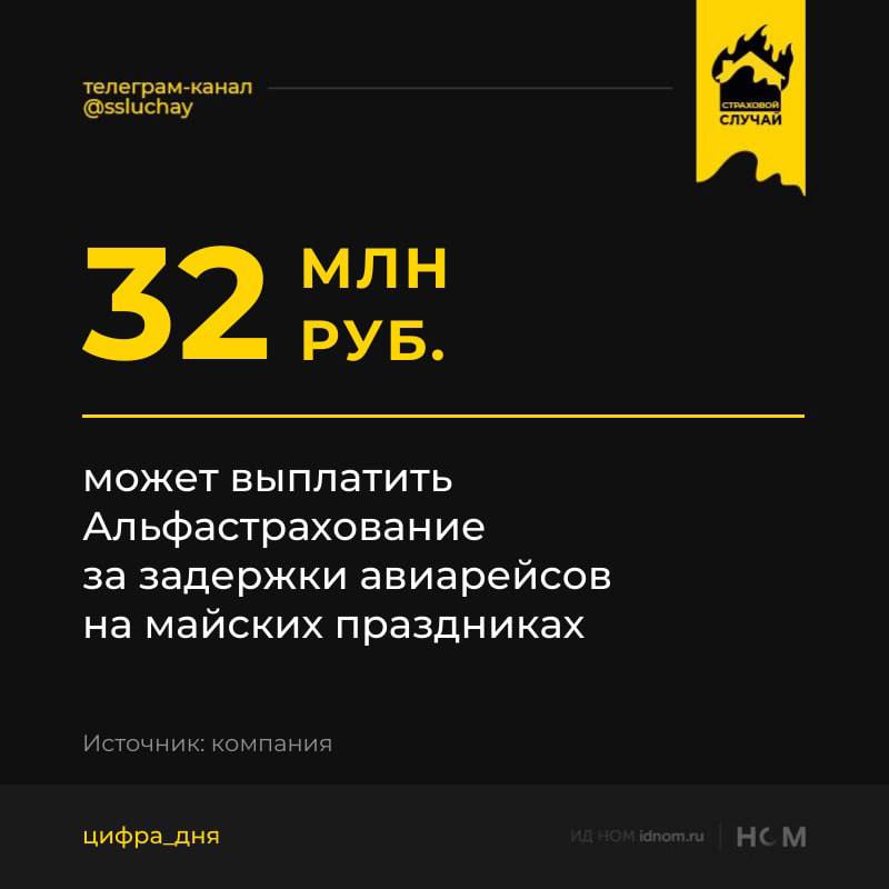 Причем это явно не сумма за все праздники, а лишь те потенциальные убытки, которые компания смогла зафиксировать с 8 по 11 мая. Всего насчитали свыше 7,5 тысяч пострадавших от задержки и отмены авиарейсов застрахованных клиентов компании. Для сравнения - убытки от задержек рейсов за декабрь-январь обошлись компании в 26 млн руб. Также убытки от проблем в майские праздники на московском авиаузле грозился посчитать Росгосстрах на выходных. Но все еще пока считает. Страховой случай