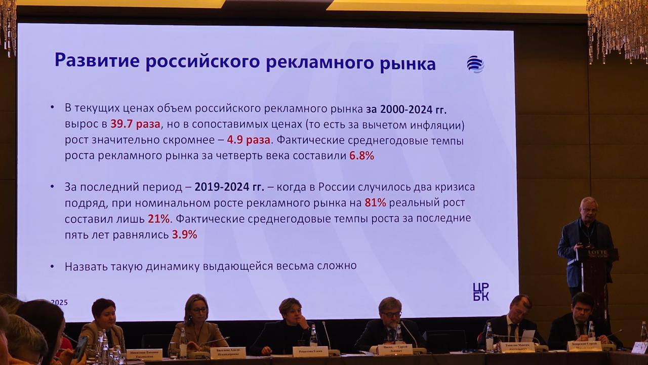 АКАР реклама растет медленнее чем кажется в среднем на 3 9 Назвать очень выдающейся динамику российского рекламного рынка можно с натяжкой и об этом следует помнить в том числе представителям государства сказал собравшимся сопредседатель комиссии экспертов АКАР Сергей Веселов на саммите по взаимодействию индустрии с органами государственной власти Номинально в 2019 2024 годах рекламная отрасль выросла на 81 но реальный прирост был лишь 21 сообщил эксперт По его словам фактические среднегодовые темпы роста индустрии за последнюю пятилетку составили всего 3 9 Схожая картина наблюдается и на более длительном временном интервале В 2000 2024 годах объем рекламного рынка в текущих ценах вырос в 39 7 раза но если говорить о сопоставимых ценах за вычетом инфляции то обороты увеличились всего 4 9 раза Таким образом фактические среднегодовые темпы роста рынка за четверть века составили 6 8 подытожил Сергей Веселов Подписаться