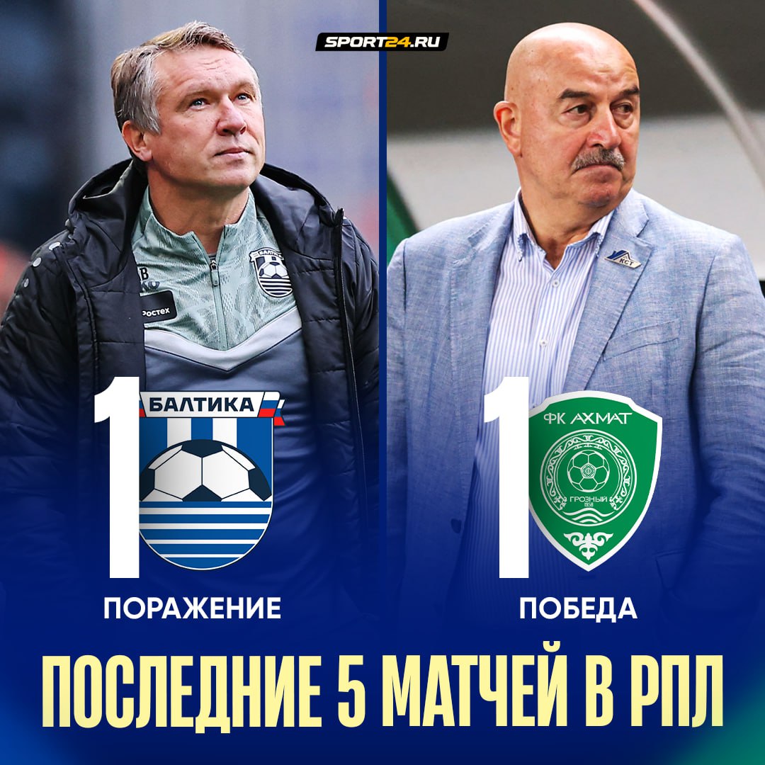 Талалаев Черчесов Балтика нанесла Ахмату второе поражение подряд 2 0 Андрей Викторович ещё и голевую атаку начал быстро подал мяч для розыгрыша аута Гений Дела у тренеров в РПЛ идут совсем по разному     Лучшее из мира футбола Подпишись