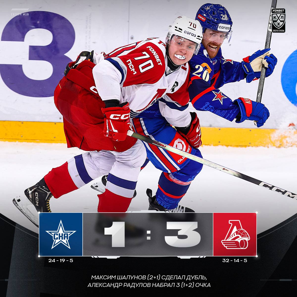 Локомотив нанес СКА пятое подряд поражение в КХЛ Ярославский Локомотив обыграл петербургский СКА в матче регулярного чемпионата Фонбет КХЛ Встреча в Санкт Петербурге завершилась со счетом 3 1 В составе победителей шайбы забросили Максим Шалунов первая минута и 60 я и Александр Радулов 34 У проигравших отличился Рокко Гримальди 60 Матч начался в 19 44 мск в честь годовщины полного освобождения Ленинграда от блокады которая длилась почти 900 дней СКА вышел на игру в новом специально созданном для этого события комплекте формы СКА потерпел уже пятое поражение подряд Команда не побеждает с 16 января Локомотив набрал 69 очков в 51 матче и занимает первое место в Западной конференции СКА с 53 очками в 48 встречах расположился на восьмой строчке КХЛ Подписаться на РБК Спорт