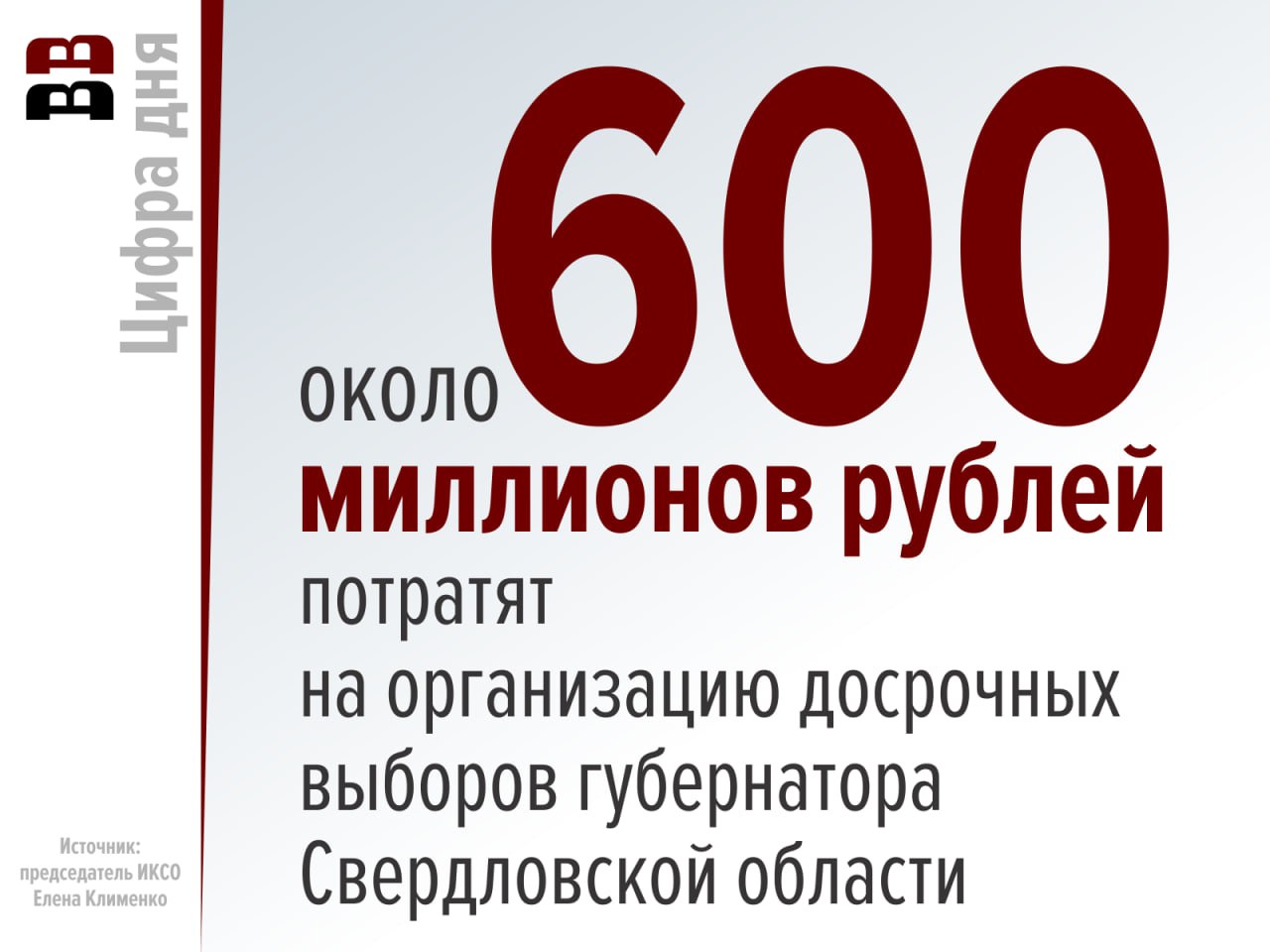 600 миллионов заложили на проведение досрочных выборов главы Свердловской области Такую сумму накануне озвучила председатель облизбиркома Елена Клименко. Это существенно больше, чем было выделено на выборы губернатора в 2022 году — тогда сумма составила 390 миллионов. В 2017 году на выборы губернатора Свердловской области закладывали 382 млн рублей на первый тур и ещё 158 млн – на второй, однако второго тура для выявления победителя не потребовалось. Вероятно, увеличившаяся сумма связана с тем, что в этом году выборы губернатора впервые в регионе пройдут в трёхдневном формате — с 12 по 14 сентября. И в 2017, и в 2022 годах голосование на губернаторских выборах в Свердловской области было однодневным. Таким образом, необходимо заложить больше денег на оплату работы членов участковых комиссий, которые будут открыты три дня подряд с 8.00 до 20.00. Телеграм-канал Поддержать Подписаться Прислать новость 18+