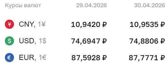 Доллар по 80 90 рублей ожидает Сбербанк во второй половине года тогда как ЦБ сохраняет курс на уровне около 74 рублей bankser
