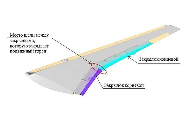В Ростехе нашли способ увеличить подъемную силу крыла самолета МС 21 Инженеры Объединенной авиастроительной корпорации ОАК входит в госкорпорацию Ростех разработали новую конструкцию закрылка лайнера МС 21 Это позволило заменить иностранные компоненты крыла на отечественные При этом была улучшена аэродинамика самолета Об этом сообщает AVIA RU со ссылкой на данные Ростеха Как отмечают в госкорпорации закрылки помогают самолету подниматься в воздух и приземляться При взлете и посадке они полностью выпущены и почти смыкаются Однако во время полета в крейсерском режиме между закрылками остается небольшая щель Через нее воздух перетекает с нижней части крыла наверх Из за этого крыло теряет часть подъемной силы и ухудшается аэродинамика aviaru net n294978 Оставайся в информационном потоке подпишись на наш канал в MAX