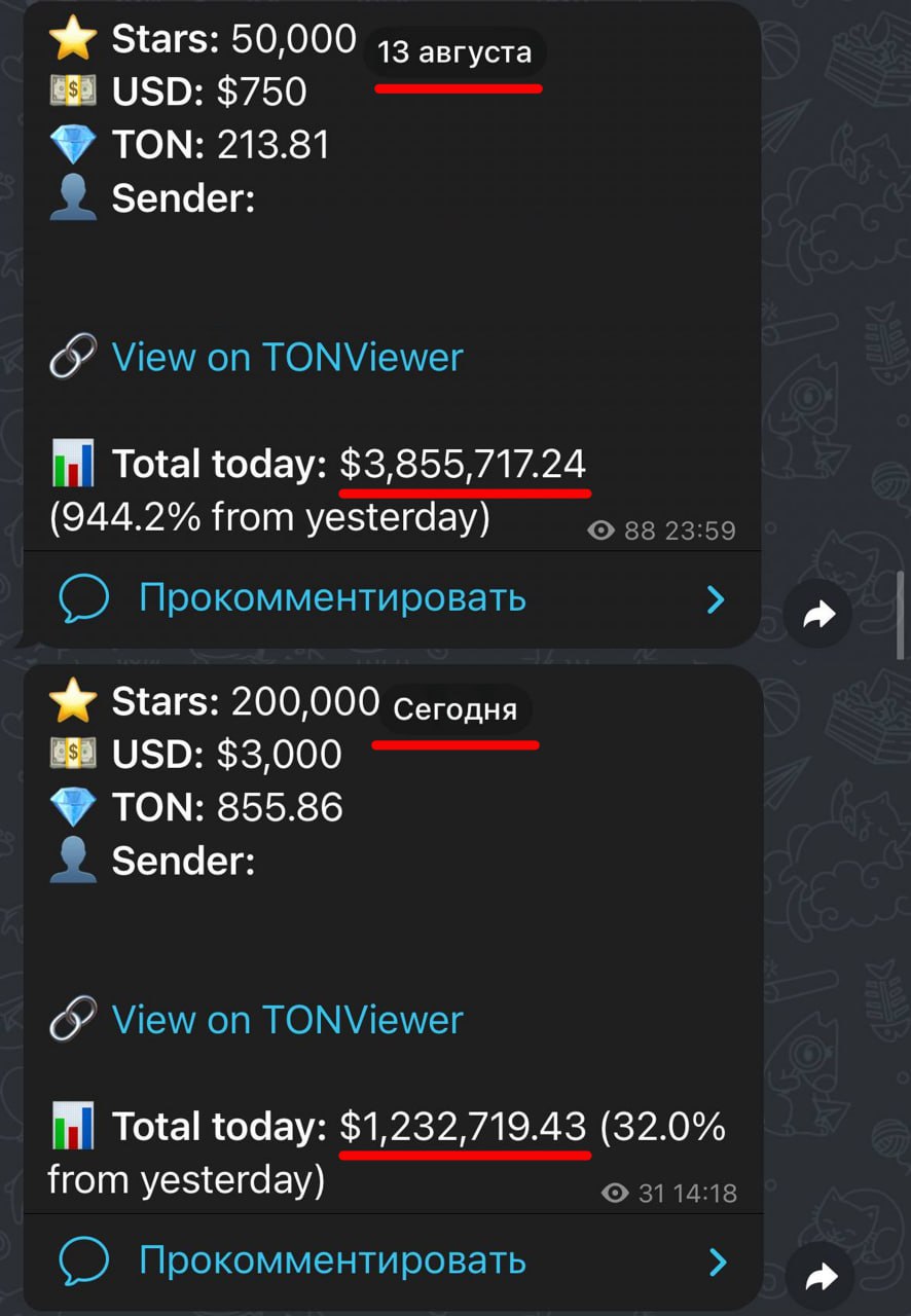 В Telegram массово закупаются звездами  Пользователи верят, что сегодня выйдут подарки и за вчера и сегодня уже закупились более чем на 5 миллионов долларов.   Дурову даже ничего не пришлось делать для этого.