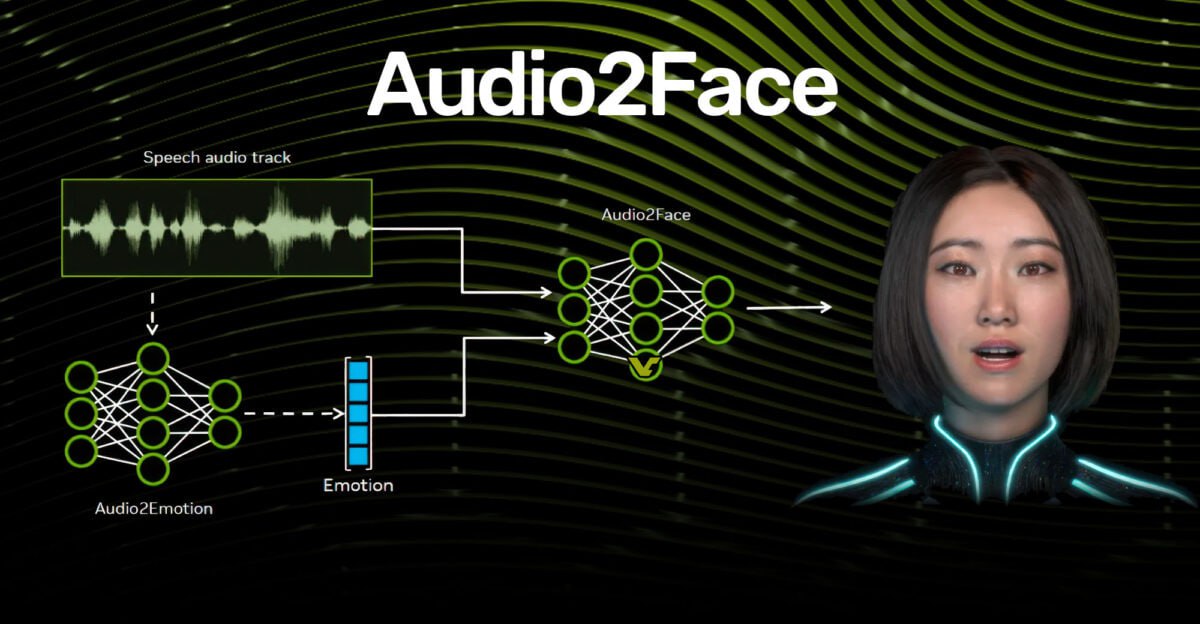 NVIDIA открыла исходный код Audio2Face Audio2Face ИИ инструмент для генерации анимации лиц и синхронизации губ по голосу Теперь разработчики игр и 3D контента могут свободно использовать его под лицензией MIT В открытый пакет входят SDK с документацией плагины для Unreal Engine 5 и Maya а также модели Regression v2 2 и Diffusion v3 0 Они позволяют в реальном времени или офлайн преобразовывать речь в движения лица Дополнительно доступны фреймворк для обучения примерные датасеты и отдельные модели Audio2Emotion распознающие эмоциональное состояние по голосу NVIDIA рассчитывает что сообщество будет развивать проект делая технологию доступнее для игр виртуальных персонажей и медиа платформ Это важный шаг к тому чтобы качественная анимация лиц на основе ИИ стала массовым инструментом в индустрии