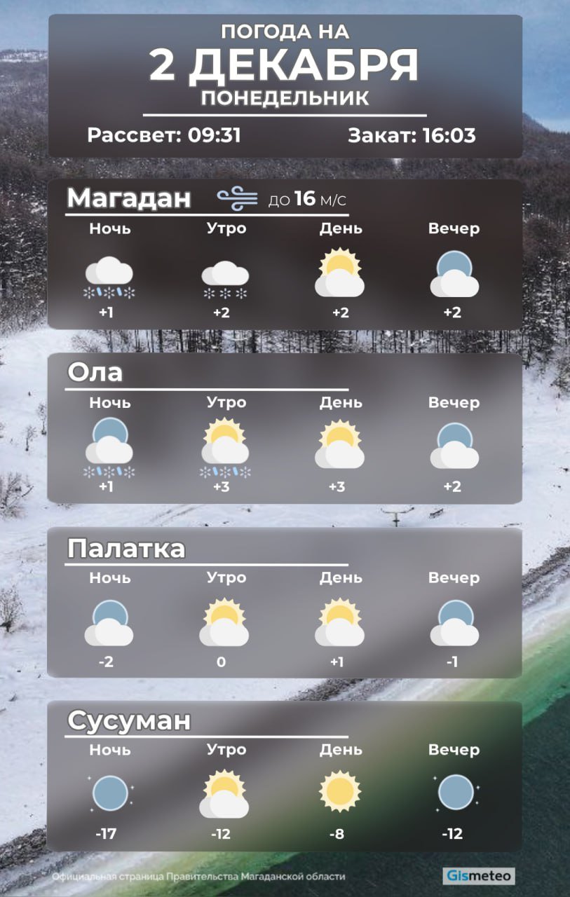 Сутки 2 декабря по прогнозам синоптиков станут самыми теплыми за весь декабрь - днем в Магадане, Оле и Палатке столбик термометра поднимется выше ноля, а в остальных районах ожидается температура не ниже 10 градусов мороза.  Фото: Юлия Егорова    Таблица приливов и отливов   здесь