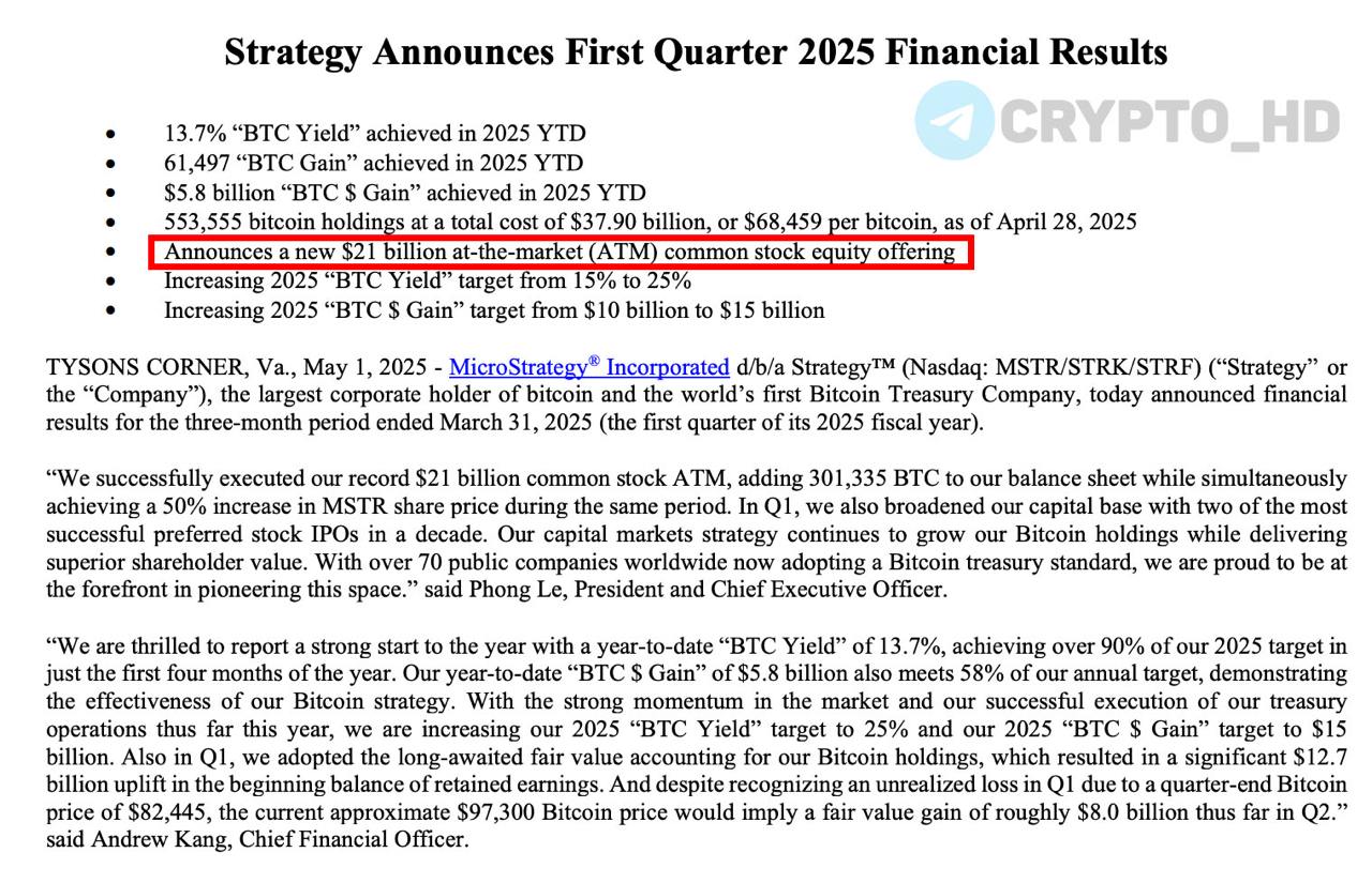В Strategy намерены привлечь еще 21,000,000,000$ для покупки BTC документ Способ: размещение привилегированных акций класса А. Crypto Headlines