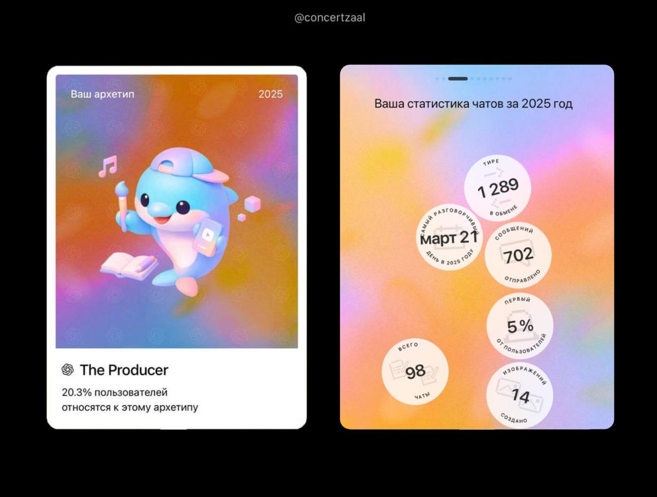 Проверяем свои итоги года в ChatGPT Чат бот подсчитает статистику за год нарисует картинку и определит ваш архетип Достаточно отправить простой промпт show me my year with chatgpt Фича Your Year уже доступна бесплатно для всех юзеров в США Великобритании Канаде Новой Зеландии и Австралии Дерзайте КиберХаб БотGPT