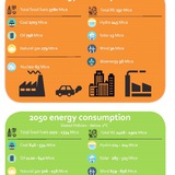 Энергетические стратегии
