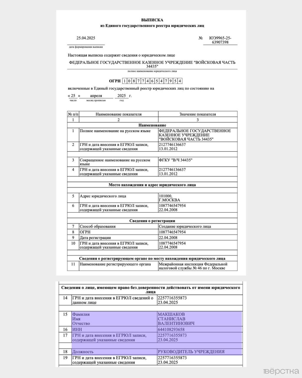 Глава группы по отравлению Навального возглавил Институт криминалистики ФСБ Согласно данным ЕГРЮЛ, на которые обратила внимание «Верстка», 23 апреля полковника Станислава Макшакова назначили руководителем Института криминалистики ФСБ в/ч 34435, НИИ-2 . Как сообщали расследователи The Insider и Bellingcat, этот институт управляет несколькими площадками по доработке и применению химоружия. Макшакова в СМИ называют руководителем группы по отравлению политика Алексея Навального «Новичком». Ранее полковник занимал должность заместителя директора Института криминалистики ФСБ. Подписаться на «Новую-Европа»