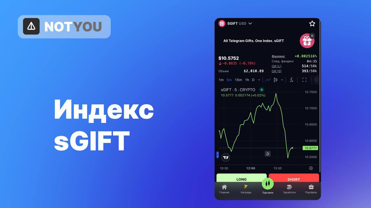 Фьючи на подарки Storm Trade анонсировали экспериментальный индекс sGIFT для измерения и торговли рынком Telegram подарков. Индексы в торговле — это показатели, которые отражают совокупную стоимость/динамику активов. Они используются для анализа рынка. Индекс sGIFT объединяет данные о топ-15 по капитализации коллекциях Telegram подарков, отфильтровывая шум, и представленный в виде графика. Он создан на основе анализа сделок с ключевых маркетплейсов. Сейчас индекс равен $10.57. Теперь можно заработать на рагпуле подарков, получается?