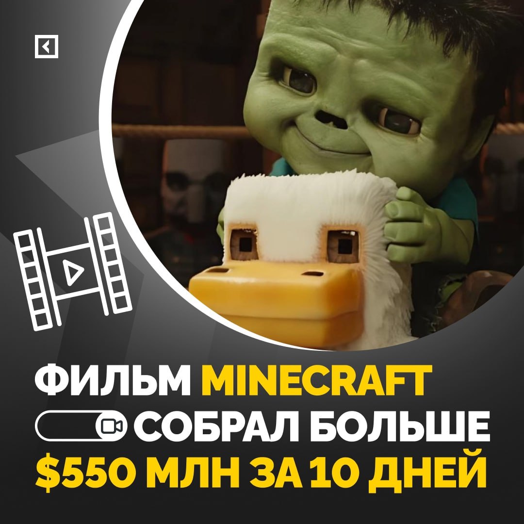 «Minecraft в кино» продолжает бить рекорды! За второй уикенд проката сборы снизились всего на 50% — редкий показатель для блокбастеров. В США фильм заработал ещё 80,6 млн долларов, уверенно удерживая первое место в прокате. Мировые сборы уже превысили $550 миллионов, что делает Minecraft самым кассовым фильмом 2025 года не считая китайского мультфильма «Нэчжа 2» с миллиардными сборами . Интересные факты: • Съёмки начались ещё в 2023 году, но релиз несколько раз переносился из-за пандемии и смены режиссёра • Главную роль исполнил Джейсон Момоа известный по роли Аквамена , который сам является большим фанатом игры • Создатели использовали реальные текстуры из игры для создания эффектов • На создание костюмов Криперов ушло более 500 часов работы При бюджете в 150 миллионов фильм уже сейчас считается одним из самых прибыльных проектов года. Эксперты прогнозируют, что фильм может достичь отметки в 1 миллиард сборов. Minecraft, выпущенная в 2011 году, до сих пор остаётся одной из самых популярных в мире: она разошлась тиражом более 238 миллионов копий и собирает ежемесячную аудиторию свыше 140 миллионов игроков. На данный момент игра доступна на более чем 90 языках.