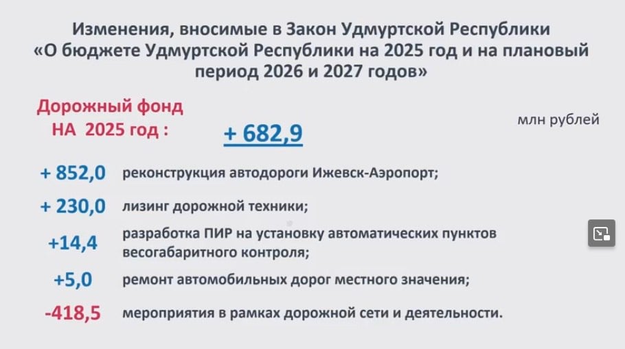 На реконструкцию дороги в ижевский аэропорт выделят более 850 млн рублей В ближайшие два года на реконструкцию дороги «Ижевск — Аэропорт» направят 852 млн рублей. Об этом сообщила министр финансов Удмуртии Вера Сухих на сессии Госсовета. Кроме того, 230 млн рублей выделят на лизинг новой дорожной техники для АО «Удмуртавтодор». #Удмуртия #Ижевск