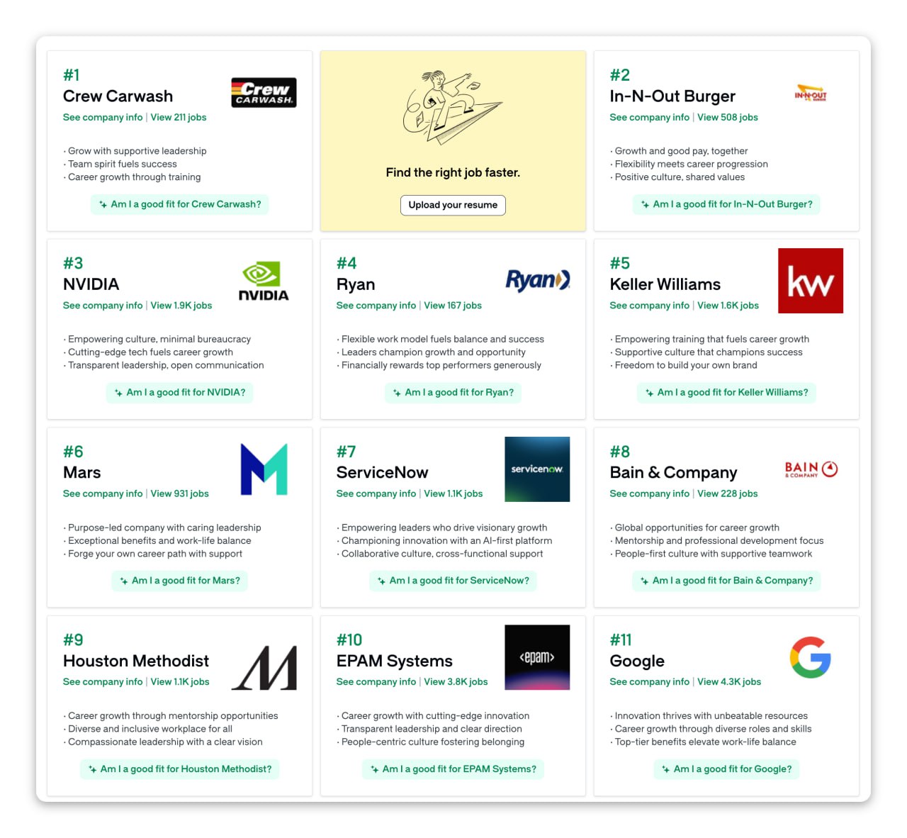 Сеть автомоек и рестораны фастфуда обошли Nvidia и Google в рейтинге работодателей Согласно рейтингу лучших работодателей США такие компании как сеть автомоек и фастфуд рестораны обогнали гигантов технологической индустрии Nvidia и Google Основные критерии по которым они победили включают возможности карьерного роста уровень заработной платы и баланс работы и личной жизни Оценки прямо от сотрудников Apple отстала заняв только 77 место DeepTechNET Канал про тренды из мира IT технологий нейросетей и бизнеса