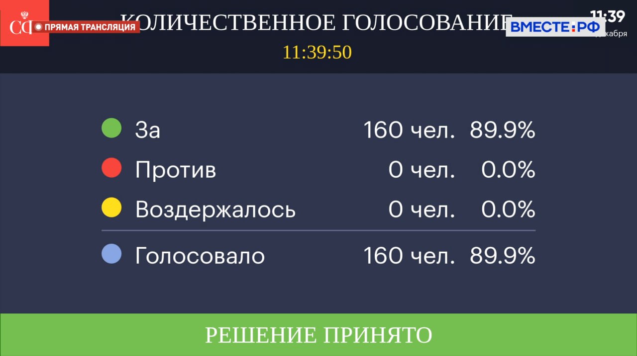 Ремонт объектов культурного наследия увековечивающих память о военных конфликтах можно будет проводить в упрощённом порядке Сенаторы одобрили закон на пленарном заседании единогласно Как было Ранее упрощенный порядок касался только мемориалов и памятников посвящённых Великой Отечественной войне Что меняется В закон внесены мемориалы увековечивающие память о событиях об участниках и о жертвах иных военных конфликтов включённые в единый реестр объектов культурного наследия Как это будет работать Перечень ремонтных работ в упрощённом порядке утверждён Приказом Минкультуры России В соответствии с ним без дополнительных согласований можно проводить в том числе замену плит облицовки герметизацию межблочных швов постаментов чистку элементов ОКН и его частей от лакокрасочных и техногенных загрязнений Когда закон вступит в силу С 1 сентября 2026 года Это позволит привести в надлежащее состояние памятники участникам военных конфликтов защищавшим в разные периоды истории интересы суверенитет и независимость нашей страны заявила председатель Комитета СФ по науке образованию и культуре Лилия Гумерова Авторами данной законодательной инициативы выступили заместитель Председателя СФ Константин Косачев сенаторы Лилия Гумерова Дмитрий Василенко Ильяс Умаханов Екатерина Алтабаева Елена Писарева Людмила Скаковская Евгений Богомазов Айрат Гибатдинов Наталья Котова Артём Малащенков Сергей Михайлов Игорь Мурог Александр Русаков Пётр Тултаев Ольга Щетинина Тарас Хтей в период исполнения сенаторских полномочий Совет Федерации в Max Все фото Парламентский фотоархив