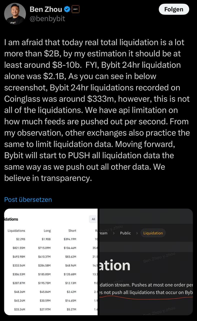 CEO Bybit оценивает размер ликвидов за сутки на уровне $8-10 млрд, на одной только бирже Bybit было ликвидировано позиций на $2,1 млрд.  Всё из-за ограничений по api, поэтому сервисы по типу Coinglass не показывают полный масштаб ректа.  Боль.