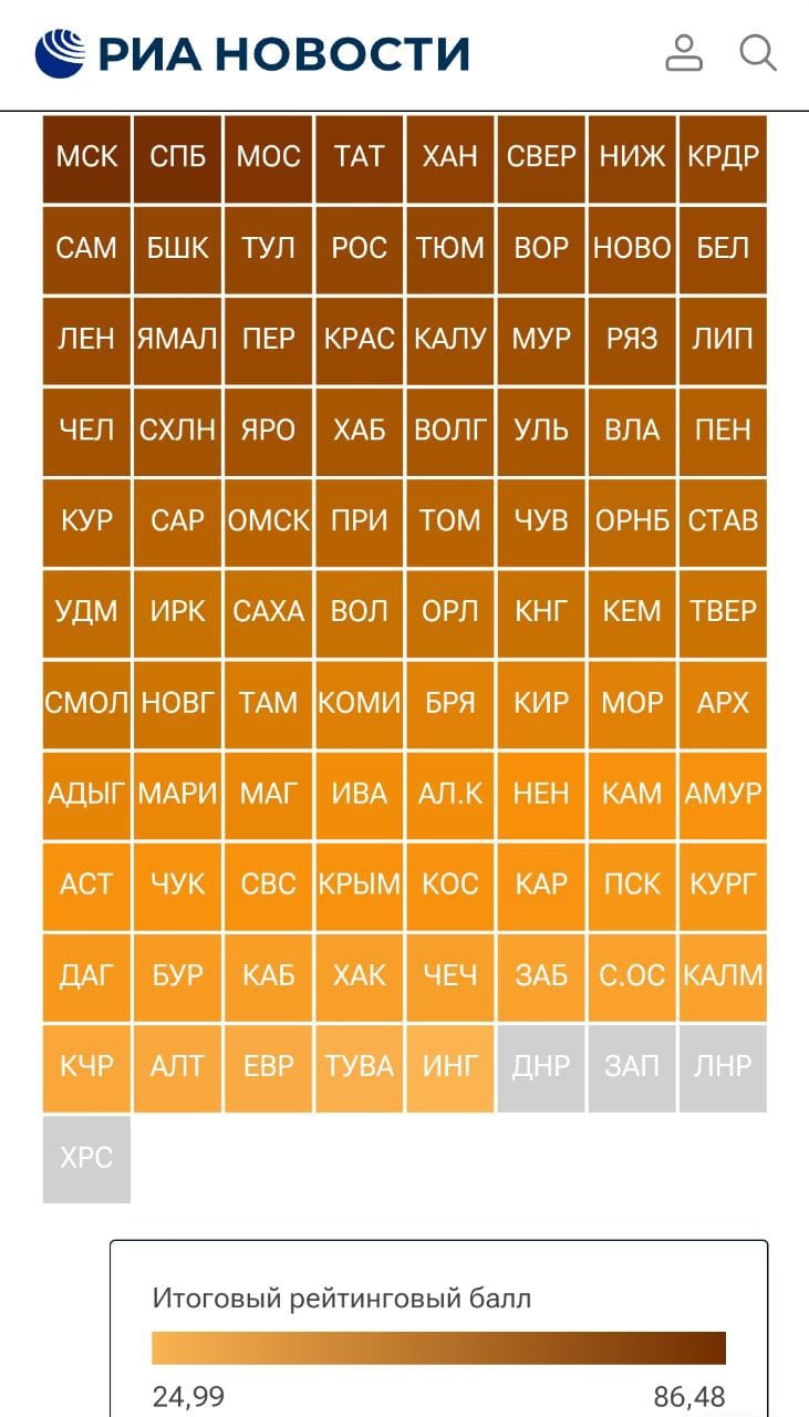 Курганская область - место:72, итоговый бал 41.94 / Рейтинг подготовлен экспертами Центра экономических исследований «РИА Рейтинг». Итоговый рейтинговый балл рассчитан как среднее арифметическое рейтинговых баллов регионов в следующих рейтингах, выпущенных РИА Новости в 2024 году: Рейтинг регионов РФ по качеству жизни, Рейтинг социально-экономического положения субъектов РФ, Рейтинг регионов по рынку труда, Рейтинг регионов РФ по материальному благополучию населения, Рейтинг регионов по научно-технологическому развитию, Рейтинг регионов по приверженности населения здоровому образу жизни Источник: РИА Новости