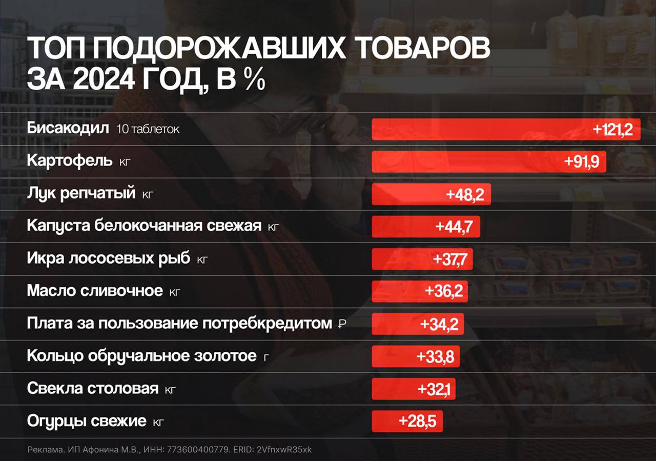 Рост цен, штрафы, борьба с контрафактом, тарифы и пошлины — это и есть экономика повседневности Европа душит китайский e-commerce новыми пошлинами, «Маргариту» делают без моцареллы, Ozon выходит в офлайн, а Госдума штрафует за энергетики. Всё это — не просто новости. Это сигналы. О том, куда движется ритейл, кто перетасовывает правила, и как в тени крупных брендов формируется новая потребительская реальность. — один из немногих Telegram-каналов, который разбирает розницу как зеркало экономики. Без паники и по сути. Подписывайся.