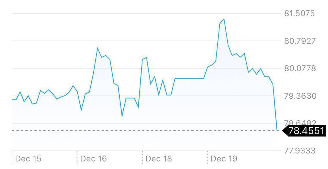 Доллар упал до 78 рублей banksta