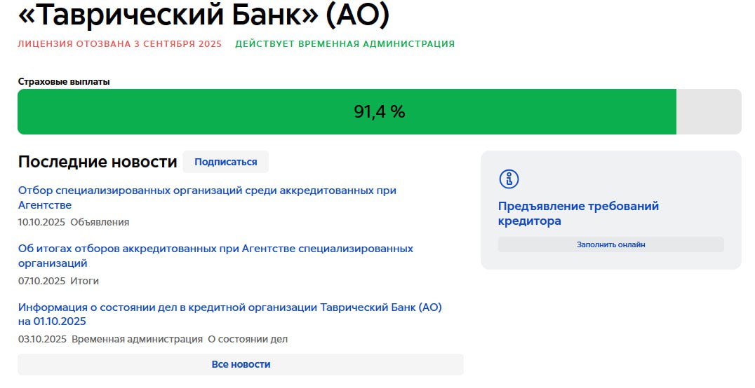 Суд по иску Центробанка признал банкротом банк Таврический Арбитражный суд Петербурга и Ленобласти признал должника банкротом и открыл конкурсное производство Значит стоит полагать что первые выплаты кредиторам могут начаться в январе 2026 года По данным на 7 октября за страховыми выплатами в АСВ обратились 47 8 тыс вкладчиков Таврического Они получили более 52 7 млрд рублей что составило 90 страховой ответственности Вкладчики которые хранили в банке более 1 4 млн рублей с учетом процентов должны обратиться за возвратом оставшейся суммы в качестве кредиторов Здесь рассказали как это сделать что заполнить для личного письменного или онлайн обращения 1 В рамках банкротства кредитной организации кредиторами первой очереди признаются граждане которые заключали с ней договоры вклада не в рамках предпринимательской деятельности 2 Во вторую очередь попадают лица которым банк на момент отзыва лицензии должен выплатить зарплату 3 Остальные кредиторы По расчетам АСВ активов банка точно хватит на погашение задолженности перед кредиторами первой и второй очередей В телеграм есть чатик клиентов банка Таврический На сайте АСВ опубликован документ о состоянии дел в кредитной организации на 01 10 2025 pdf для клиентов которые переживают за активы пассивы банка и за тех 106 заёмщиков чья задолженность перед банком составляет около 33 млрд руб с просрочкой свыше 90 дней Дайджест