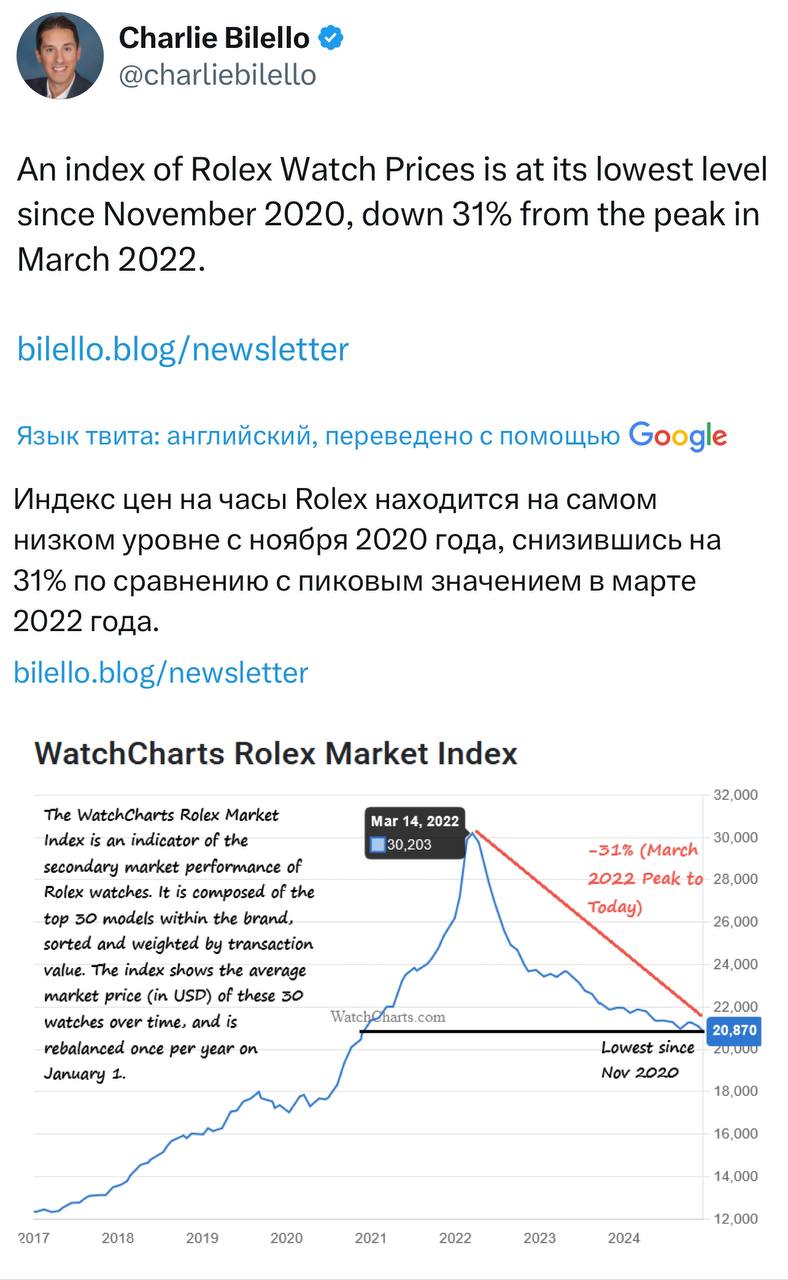 Часовщики Rolex повышают цены на часы на 8% после сильного роста цен на золото и подорожания сырья. В течение нескольких лет покупатели теряют деньги из-за падения цен. С последнего пика Rolex упали на 30%.    - читай с нами про бизнес