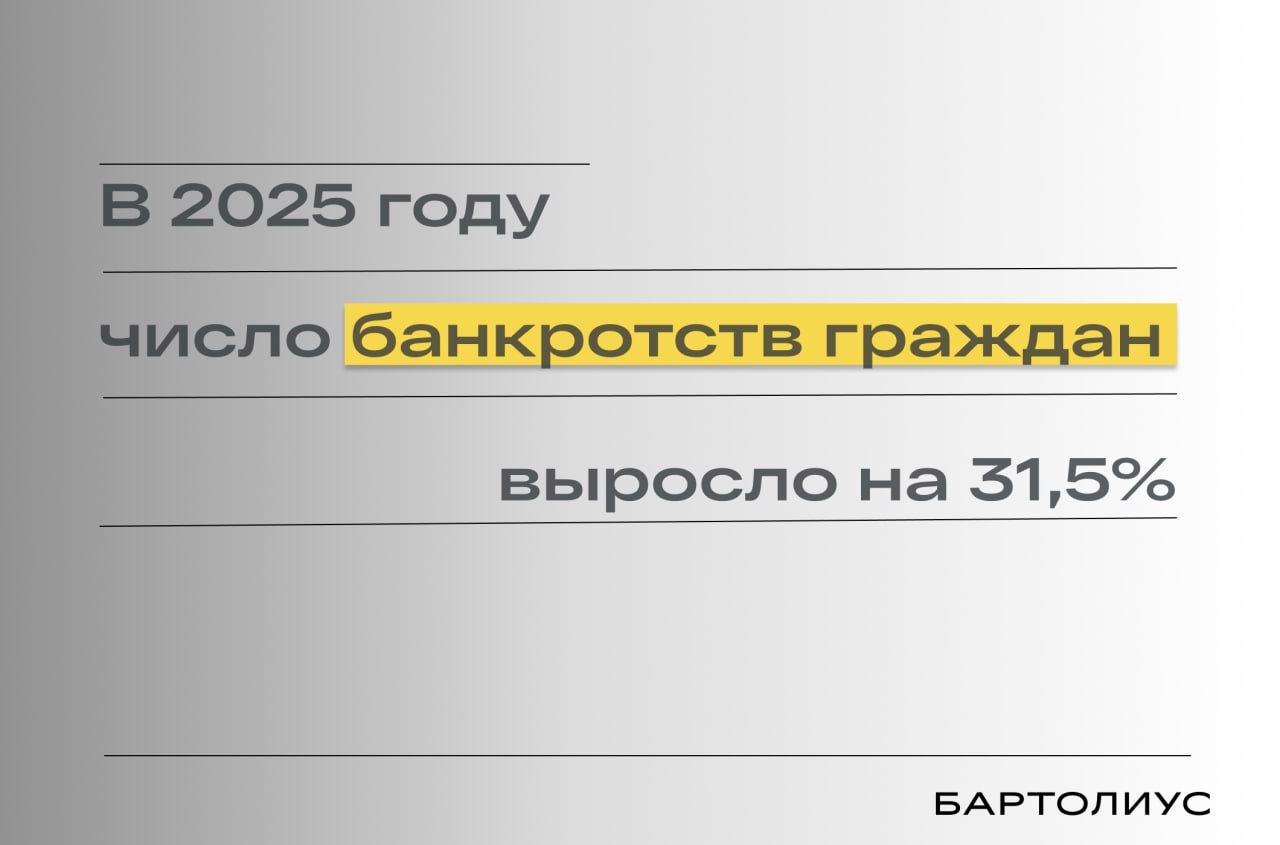 В 2025 году число банкротств граждан выросло на 31 5 По данным Федресурса суды признали банкротами 568 тыс граждан и индивидуальных предпринимателей тогда как в 2024 году 431 942 Внесудебные процедуры через МФЦ тоже выросли но медленнее 68 3 тыс в 2025 году против 55 652 в 2024 году то есть примерно на 23 Совокупный поток составил около 636 тыс процедур против 488 тыс годом ранее и основной прирост пришёлся на судебный контур Доля внесудебных процедур в общем объёме снизилась примерно с 11 4 до 10 7 Банкротство остаётся в основном инициативой самих должников в 2024 году они выступали заявителями в 96 7 случаев в 2025 году в 97 3 Доли кредиторов и ФНС наоборот сократились Рост объясняется тем что в банкротствах сейчас отражаются кредиты взятые раньше когда люди активно занимали Банк России отмечал что займы 2023 года и первой половины 2024 года со временем чаще становятся проблемными сначала их ещё удаётся обслуживать но спустя месяцы доходов уже не хватает и люди приходят к банкротству Во вторых жёсткие денежно кредитные условия и макропруденциальные ограничения снизили доступность перекредитования Для части заёмщиков рефинансирование и пролонгации были способом удерживать график платежей когда этот канал сужается банкротство становится юридическим выходом из ситуации где обычная реструктуризация уже не работает В третьих внесудебное банкротство через МФЦ действительно стало доступнее в конце 2023 года расширили условия а в 2024 году часть проверок перевели на межведомственный обмен данными поэтому людям чаще не нужны бумажные справки Это дало рост внесудебных процедур Но этот механизм подходит не всем если сумма долга выходит за установленные рамки состав обязательств сложный или требования кредиторов оспариваются оформить банкротство через МФЦ нельзя приходится идти в суд Ещё один показатель 2025 года рост числа планов реструктуризации утверждённых судами по данным Федресурса их стало в 2 3 раза больше до 3129 Это означает что в части дел стороны фиксируют график выплат и пытаются вернуть долг без списания Но в целом динамику года сформировали долги накопленные раньше и то что многим стало труднее их обслуживать в условиях дорогих денег и ограниченного рефинансирования Подпишитесь на канал Бартолиус Право и практика bartoliuslawoffice