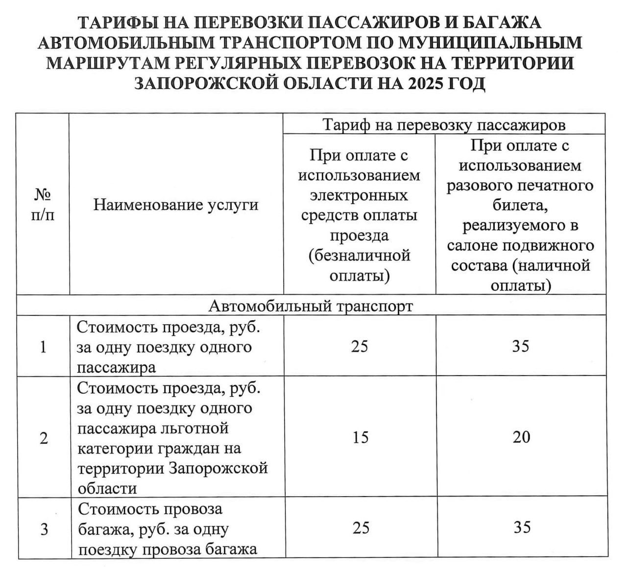 Новые тарифы на проезд по муниципальным маршрутам установлены в Запорожской области Согласно постановлению Правительства Запорожской области, с 14 июня 2025 года вводятся новые тарифы на перевозку пассажиров и багажа автомобильным транспортом по муниципальным маршрутам. Безналичная оплата становится значительно выгоднее наличного расчёта: ⏺Обычный тариф: Безналичный расчёт – 25 рублей Наличный расчёт – 35 рублей ⏺Льготный тариф: Безналичный расчёт – 15 рублей Наличный расчёт – 20 рублей ⏺Провоз багажа: Безналичный расчёт – 25 рублей Наличный расчёт – 35 рублей ЗАПОРОЖСКИЙ ТЕЛЕГРАФ