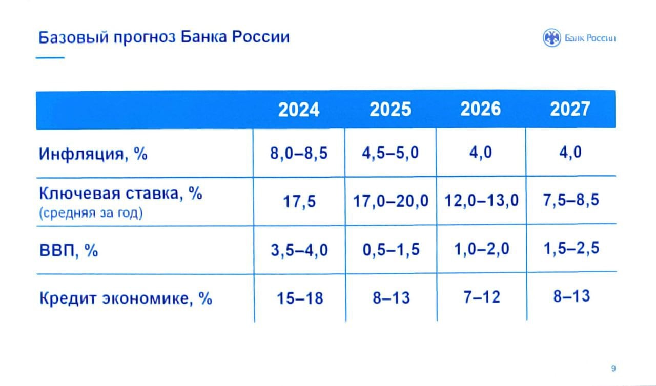 Набиуллина, выступая в Госдуме, впервые дала прогноз относительно возможности снижения ключевой ставки