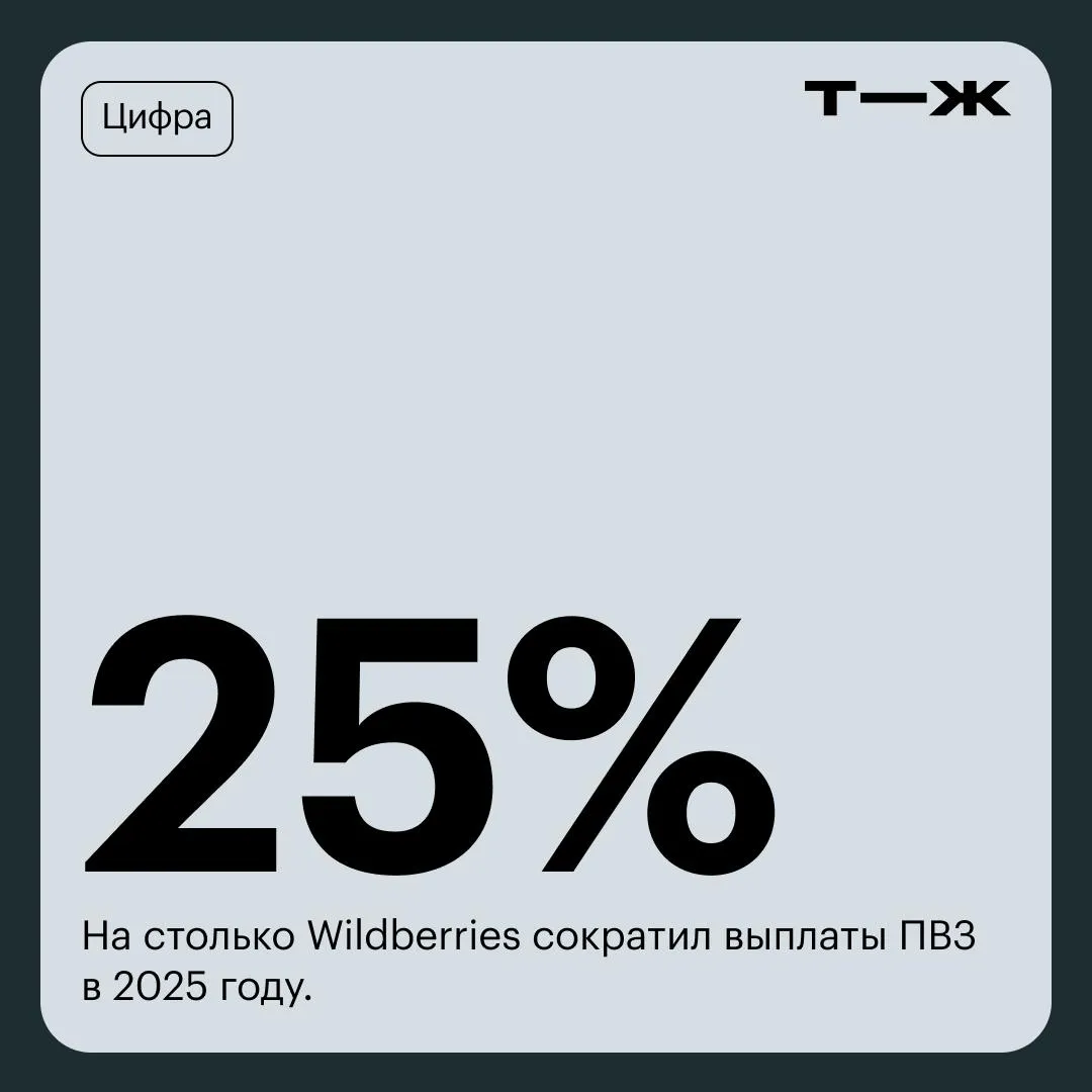 Wildberries выплатил владельцам пунктов выдачи заказов 10 1 млрд рублей в качестве агентского вознаграждения в прошлом году Это на четверть меньше чем в 2024 Хотя общая сумма вознаграждений сократилась число ПВЗ в 2025 году увеличилось на 43 до 94 тысяч Чем объясняют такую динамику эксперты и как обстоят дела у других маркетплейсов   t j ru bz tg vyplaty pvz wb upali