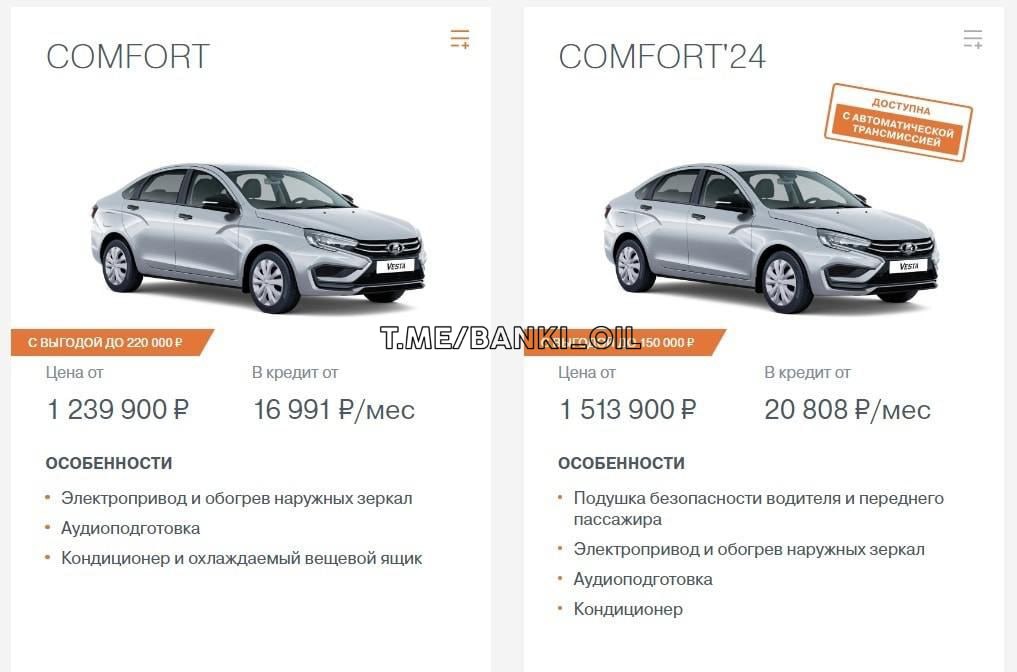 Lada Vesta подорожала в 2,5 раза с момента выхода — на 700 тысяч рублей. В автомобиле при этом ничего не поменялось. В 2015 году базовый седан стоил 514 000 рублей, а сегодня минимальная цена составляет 1,2 млн рублей.